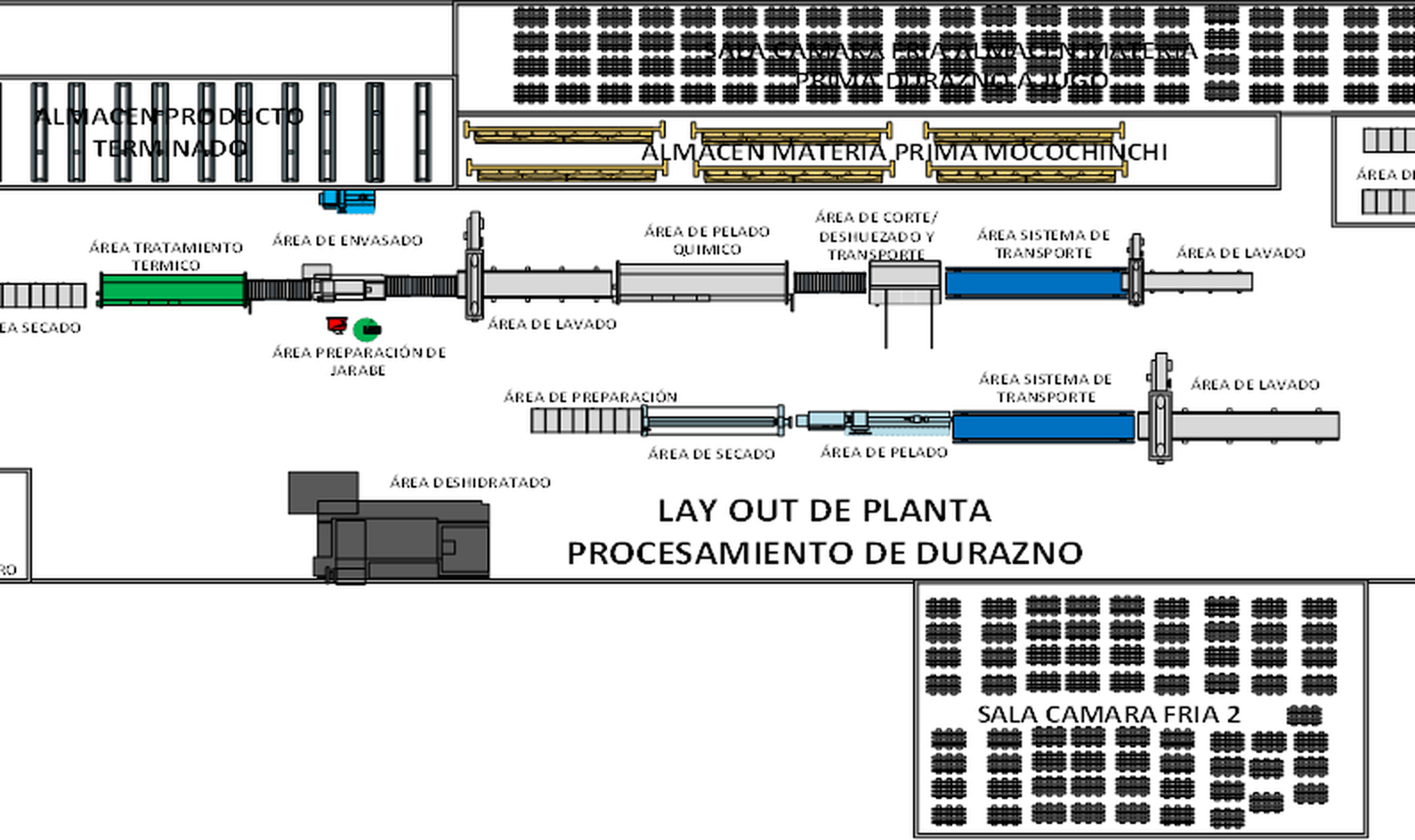 Plano de distribución de la planta de procesamiento de durazno