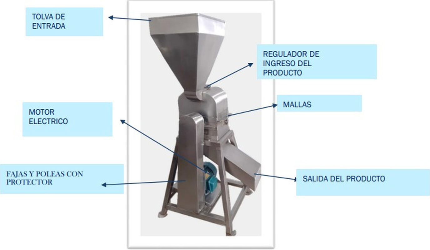 Esquema del molino con la indicación de sus partes